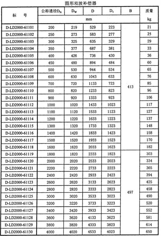 圓形雙波補(bǔ)償器