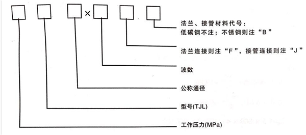 平面鉸鏈波紋補償器